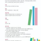 소설앤소설가 신인 소설문학상 공모전